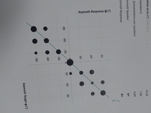 Resultaat van de localisatietest.